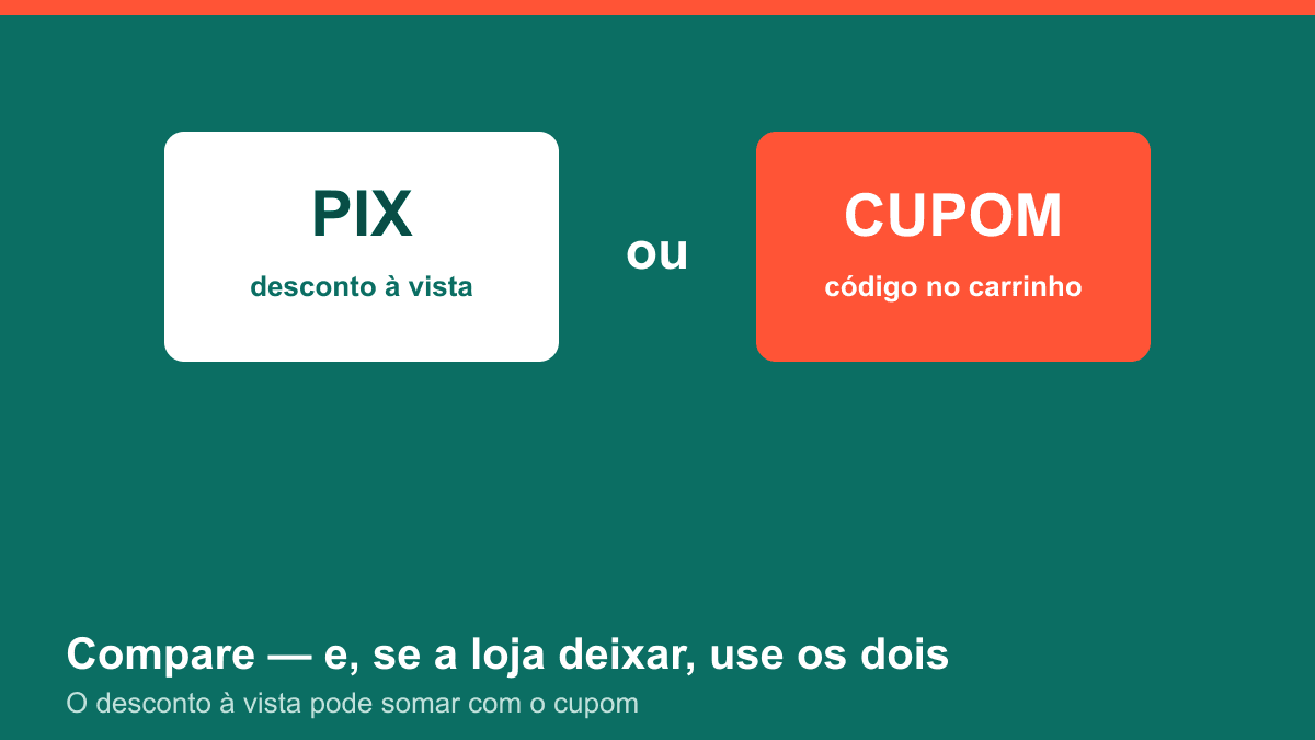 Comparação visual entre desconto no PIX (à vista) e cupom (código no carrinho), nas cores da marca